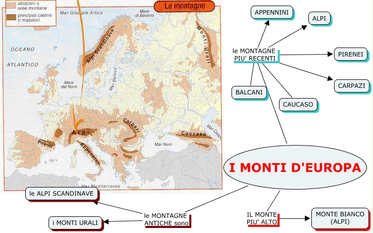 Catene Montuose Più Alte D Europa